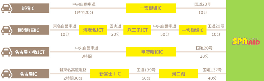 山梨の日帰り温泉スパ 宿泊施設 スパランドホテル内藤